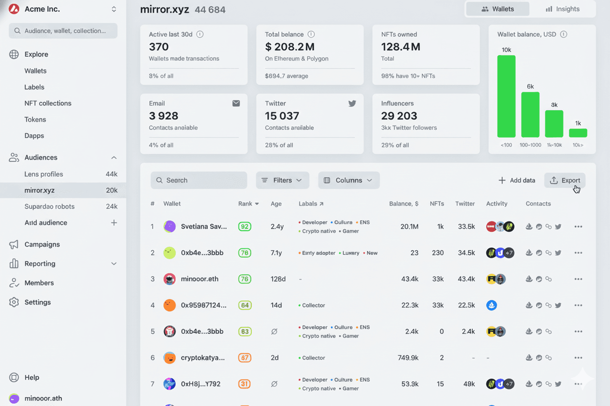 Strategic growth metrics and insights