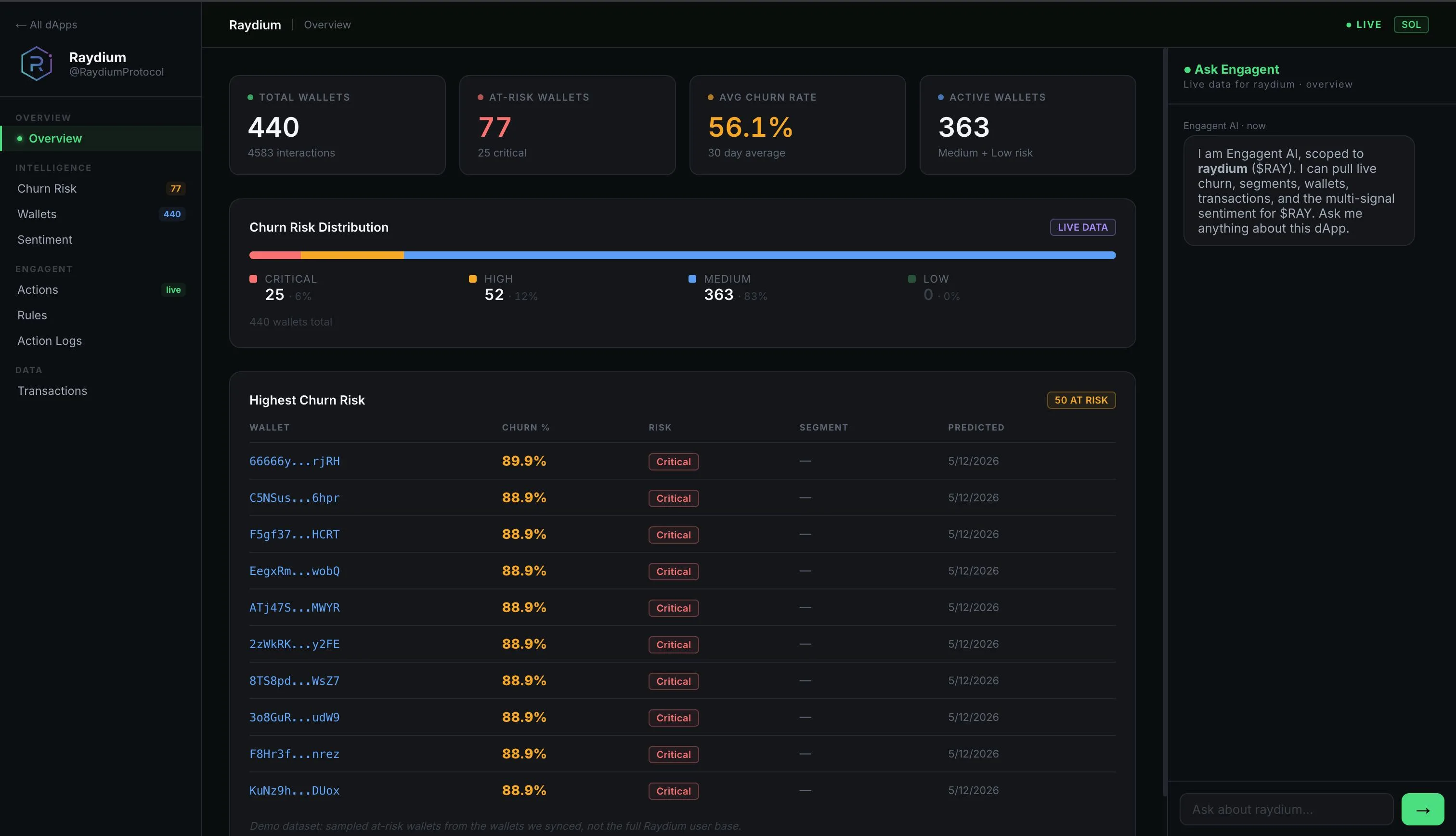 BlockSight dashboard showing wallet behavior, churn predictions, and engagement triggers for a Solana protocol.